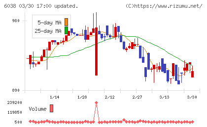 イードチャート