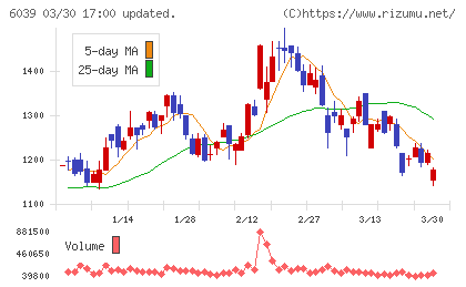 日本動物高度医療センターチャート