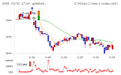 三機サービスチャート