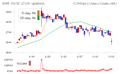 レントラックスチャート