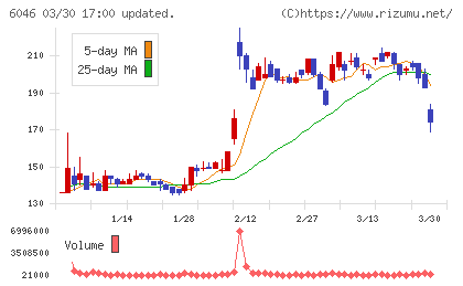 リンクバルチャート