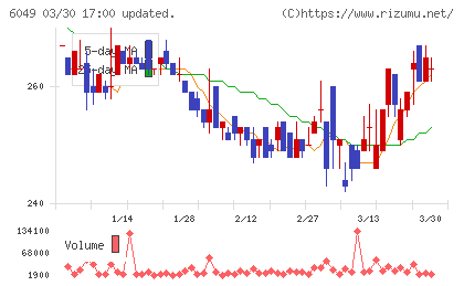 イトクロチャート