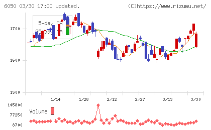 イー・ガーディアンチャート