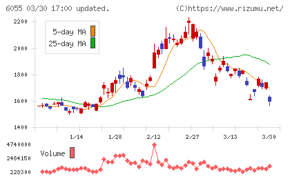 ジャパンマテリアルチャート