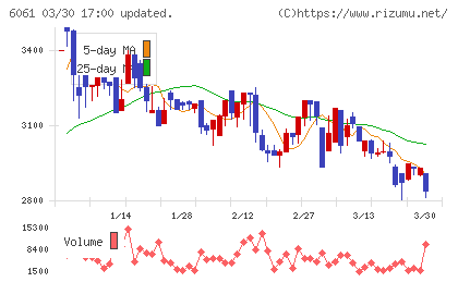 ユニバーサル園芸社チャート