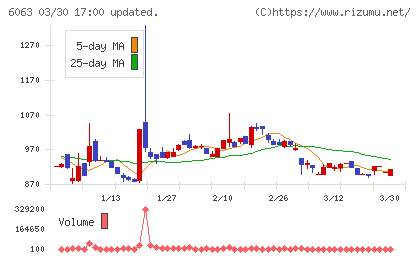 日本エマージェンシーアシスタンスチャート