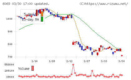 トレンダーズチャート
