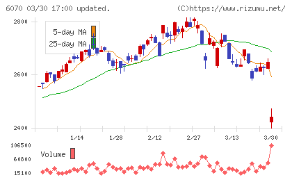 キャリアリンクチャート