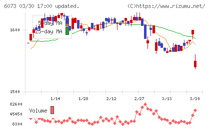 アサンテチャート