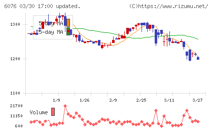 アメイズチャート