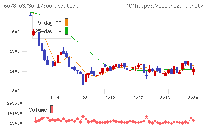 バリューＨＲチャート