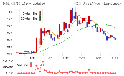 アライドアーキテクツチャート