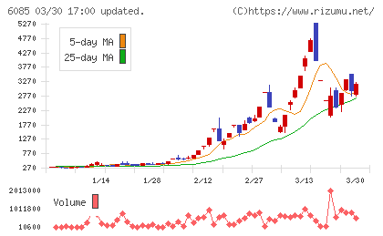 アーキテクツ・スタジオ・ジャパンチャート