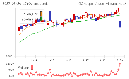 アビストチャート
