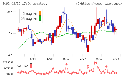 エスクロー・エージェント・ジャパンチャート