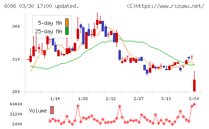 レアジョブチャート
