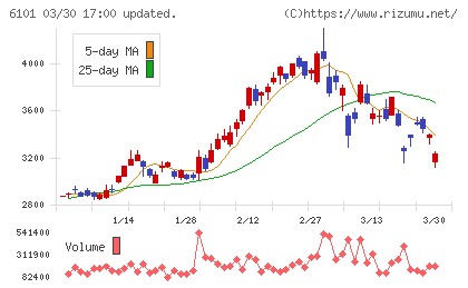 ツガミチャート
