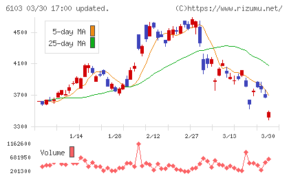 オークマチャート