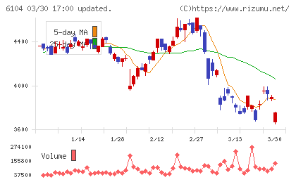 芝浦機械チャート