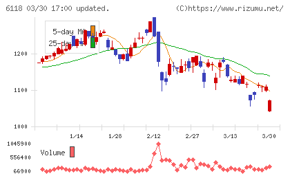 アイダエンジニアリングチャート