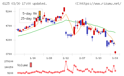 岡本工作機械製作所チャート