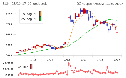 ＦＵＪＩチャート
