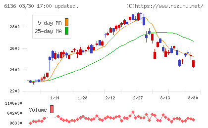 ＯＳＧチャート