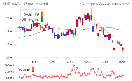 ＮＩＴＴＯＫＵチャート