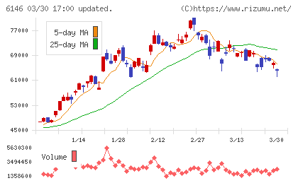 ディスコチャート