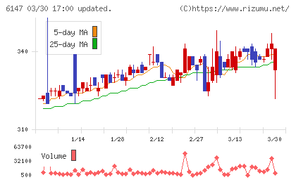 ヤマザキチャート