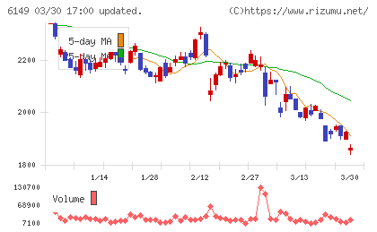 小田原エンジニアリングチャート