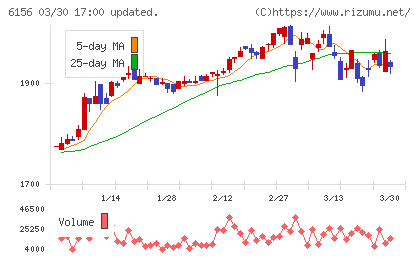 エーワン精密チャート