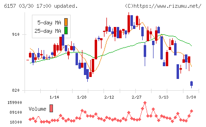日進工具チャート