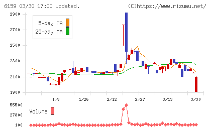 ミクロン精密チャート