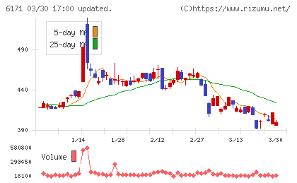 土木管理総合試験所チャート