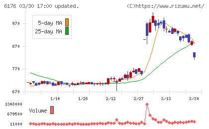 ブランジスタチャート