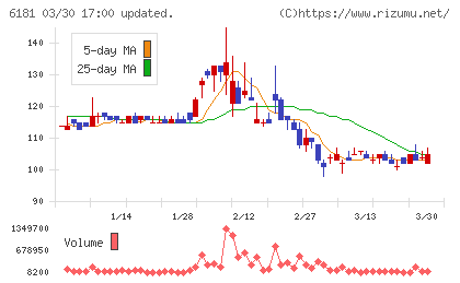 タメニーチャート