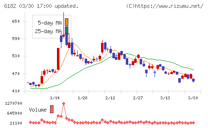 メタリアルチャート