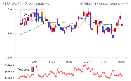 ベルシステム２４ホールディングスチャート