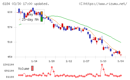 鎌倉新書チャート