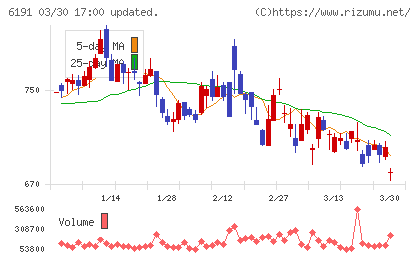 エアトリチャート