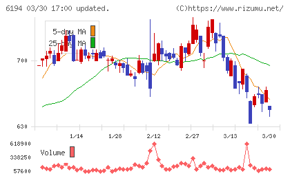 アトラエチャート