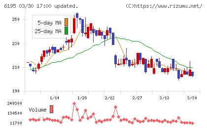 ホープチャート