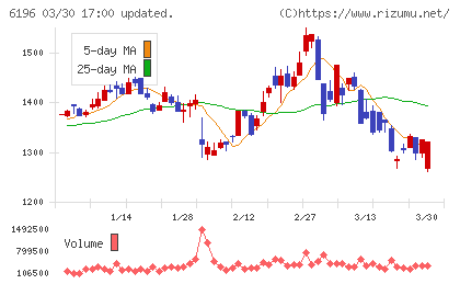 ストライクチャート