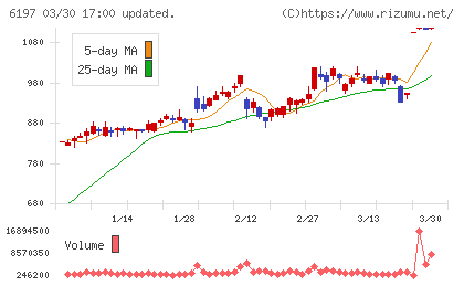 ソラストチャート