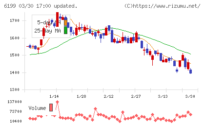セラクチャート