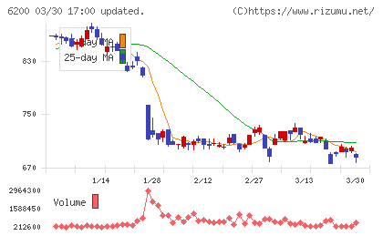 インソースチャート