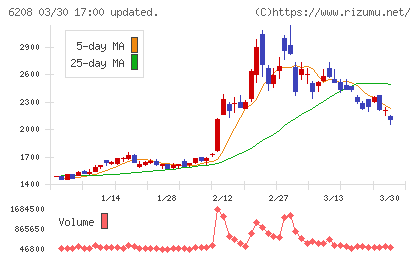 石川製作所チャート