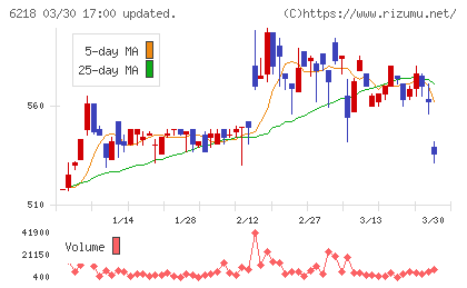 エンシュウチャート