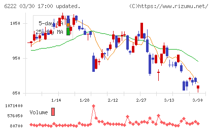 島精機製作所チャート